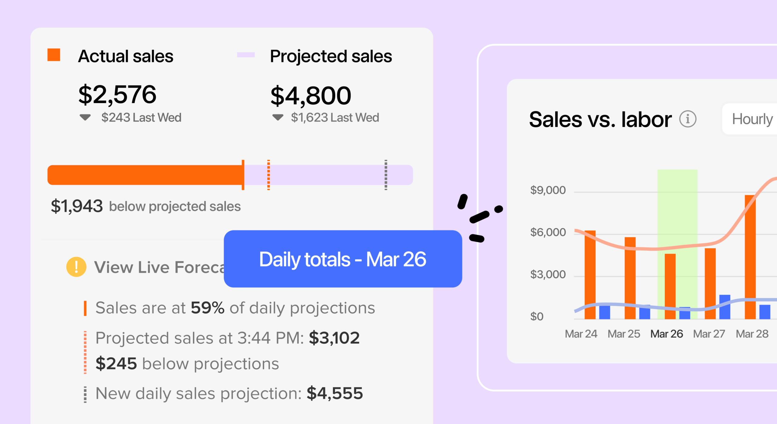 What is a restaurant sales dashboard?