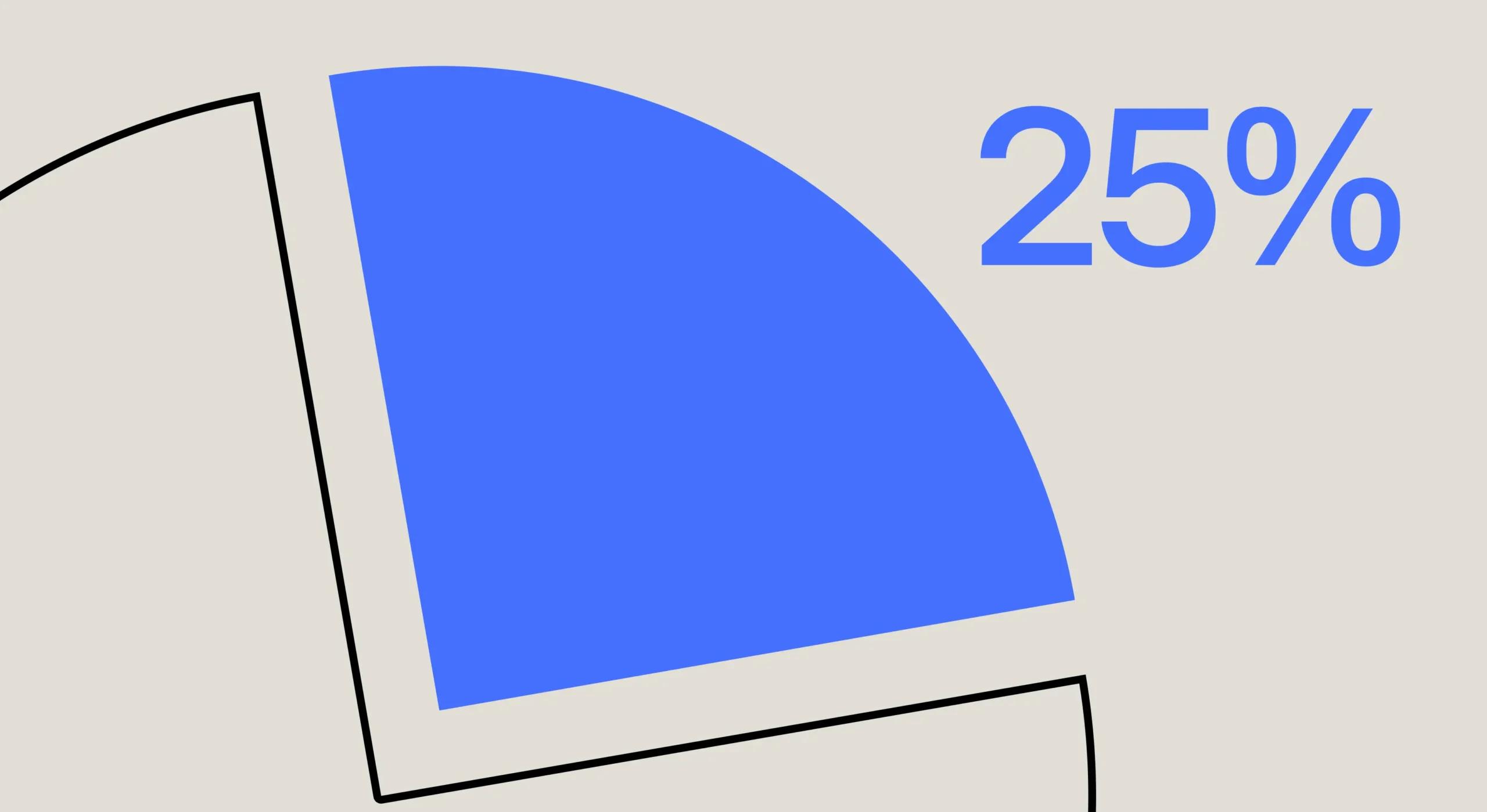 Pie chart cropped in closely showing 25% in blue