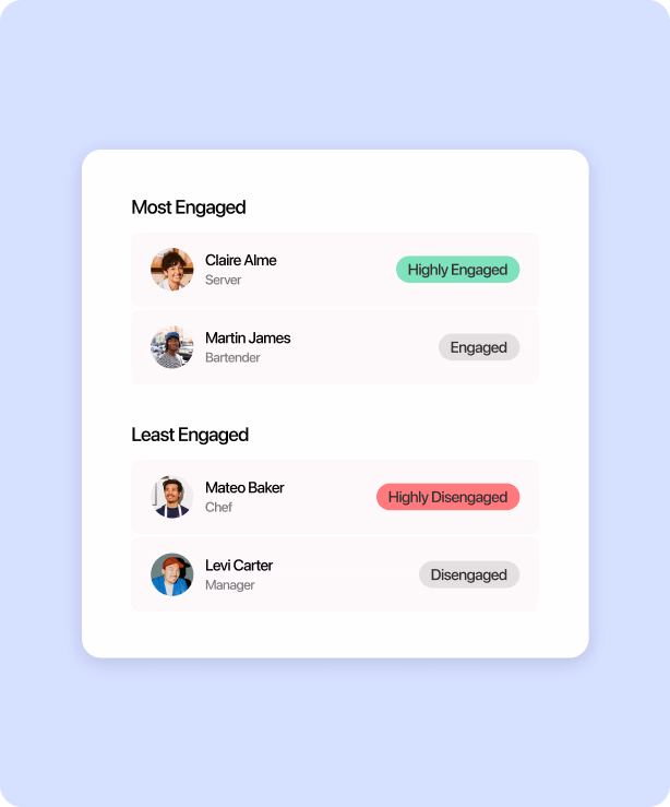 Check individual staff performance