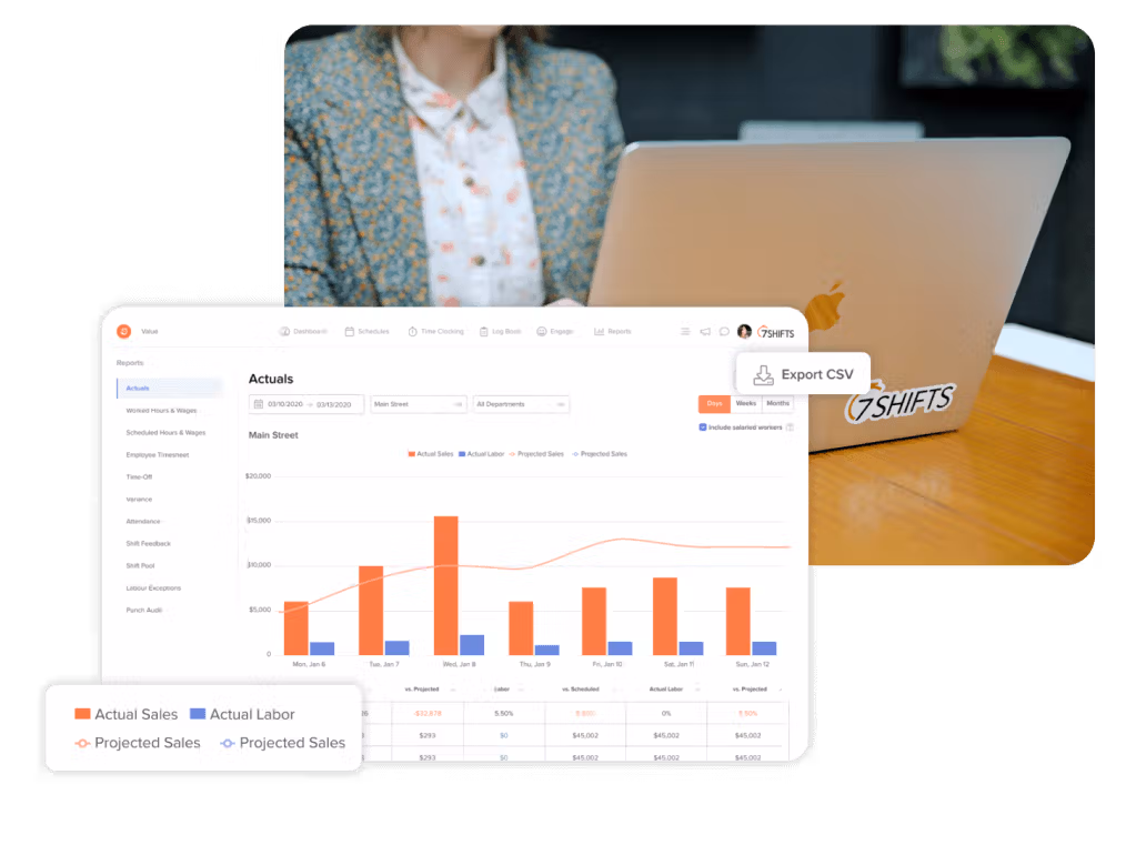 7shifts Restaurant Reporting Dashboard