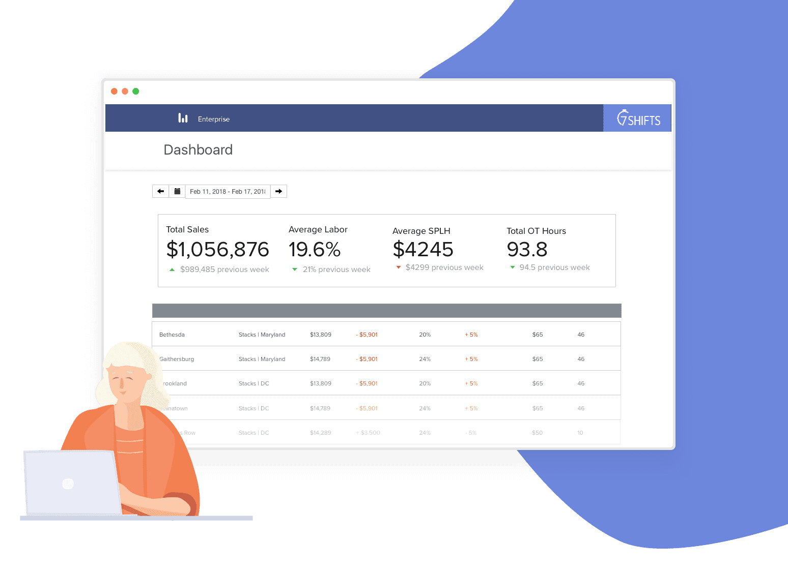 Restaurant Dashboard & Reporting Software | 7shifts